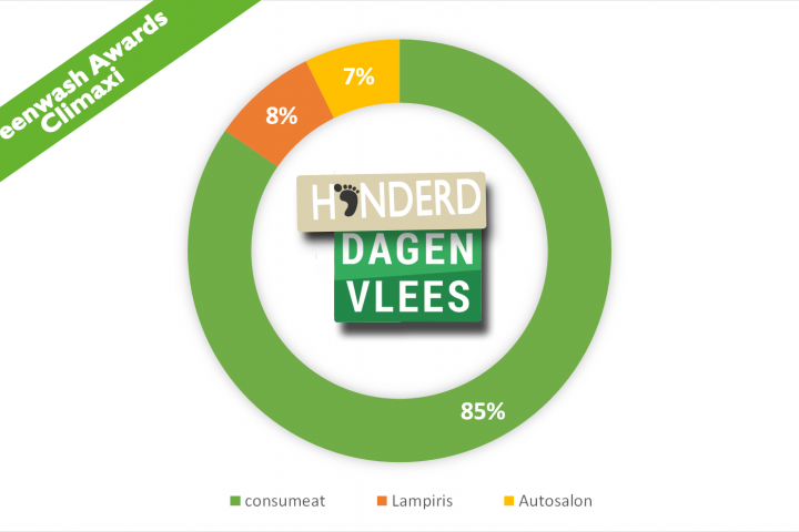 tussentijd greenwash